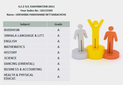 Udeshika Hettiarachchi Obtains Best Results At O L Exam 11 Onlanka News Sri Lanka