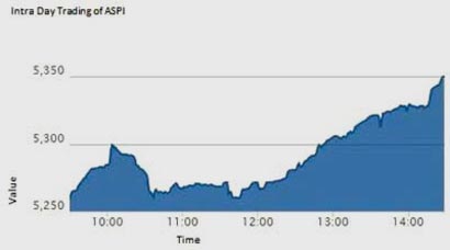 Share Market rise