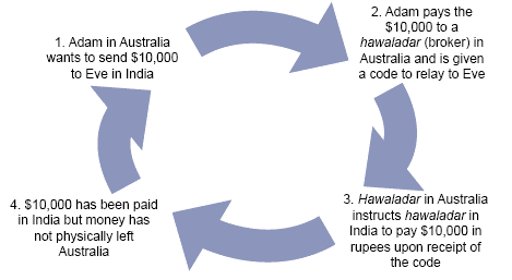 Flow chart 2