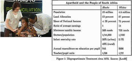 Apartheid and the people of South Africa