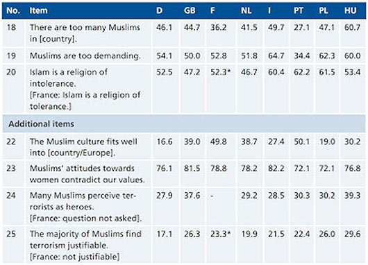 Muslim Countries