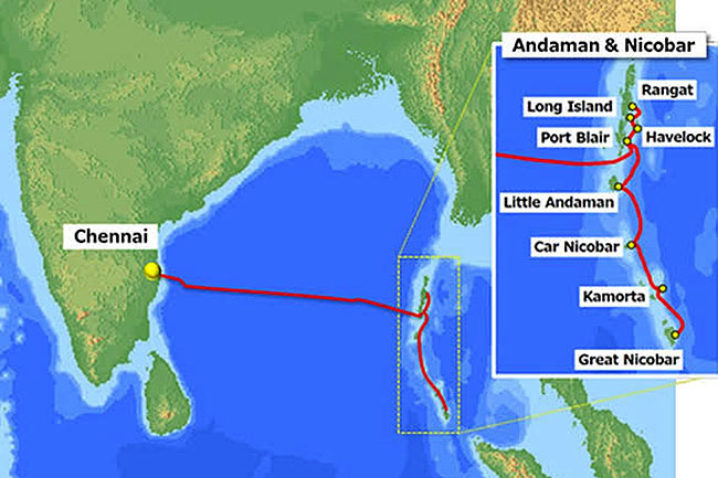 Andaman Nicobar