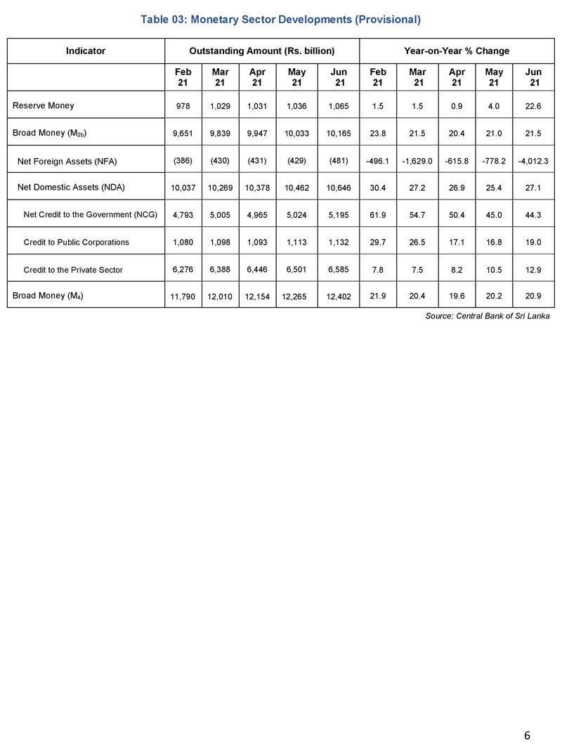 Sri Lanka's Central Bank tightens its monetary policy stance