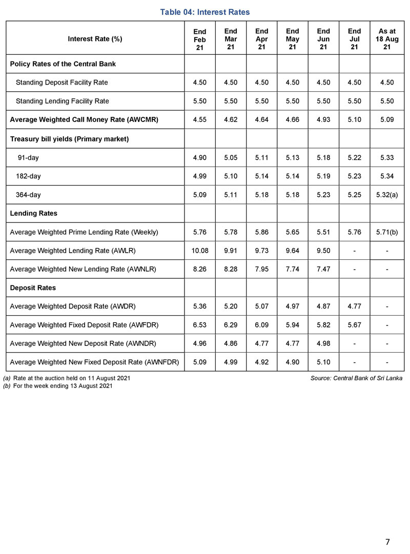 Sri Lanka's Central Bank tightens its monetary policy stance