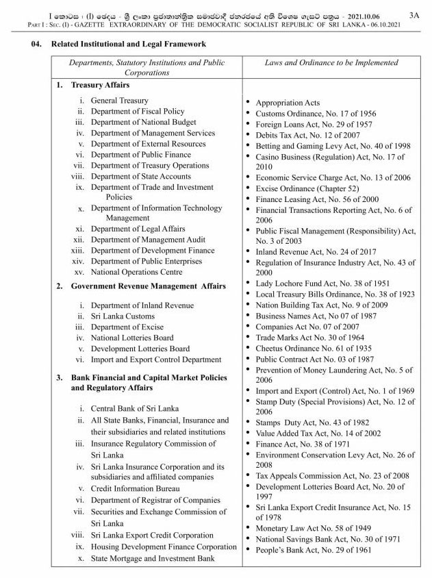  Special priorities under Finance Ministry, amended