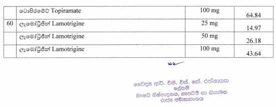Maximum retail prices for medicine in Sri Lanka