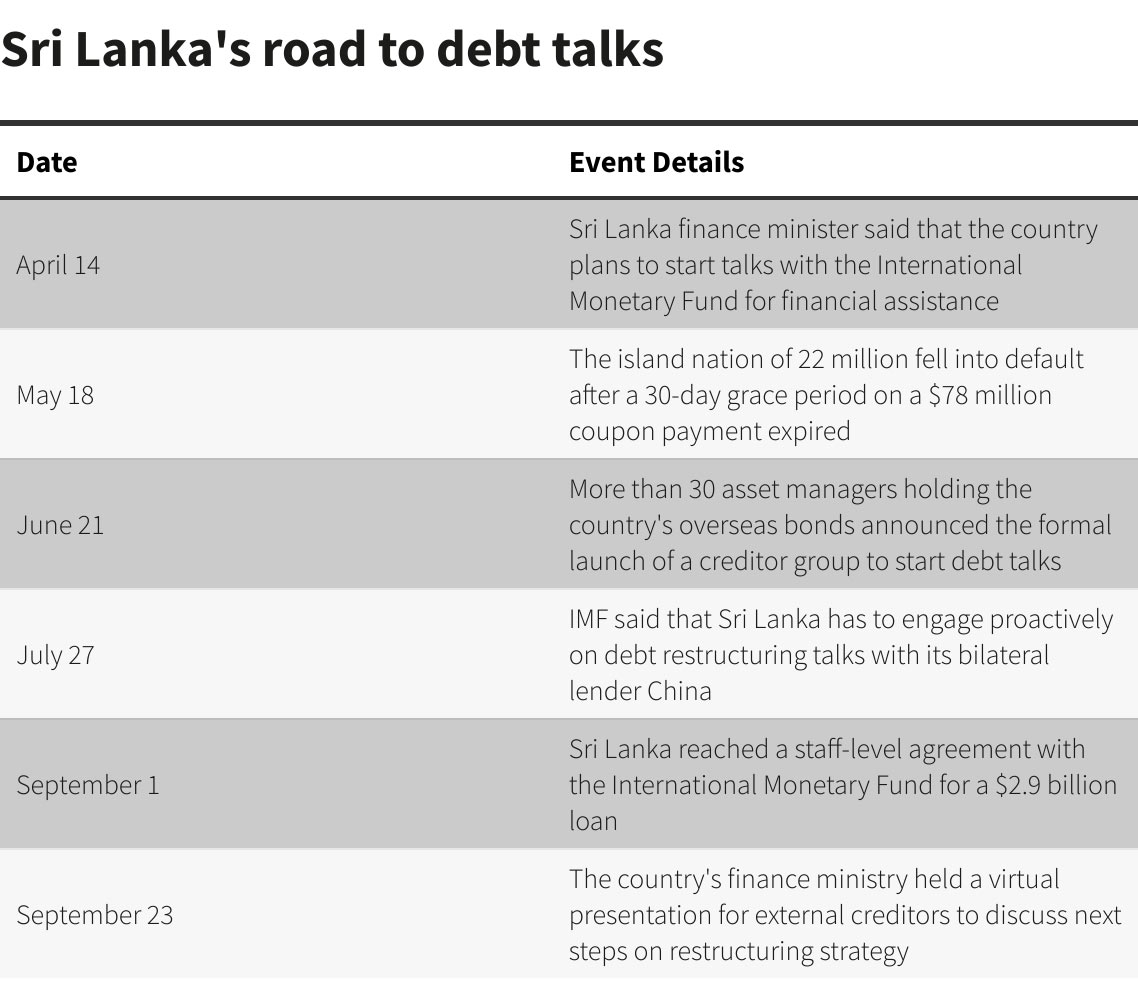 Sri Lanka's road to debt talks
