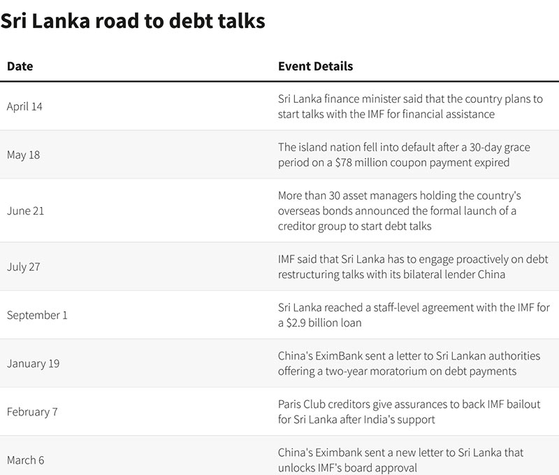 Sri Lanka road to debt talks