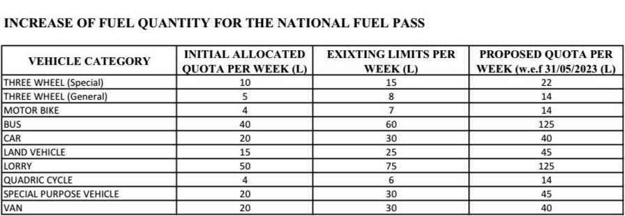 Fuel quota to be increased