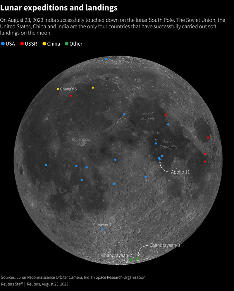 Lunar expeditions and landings