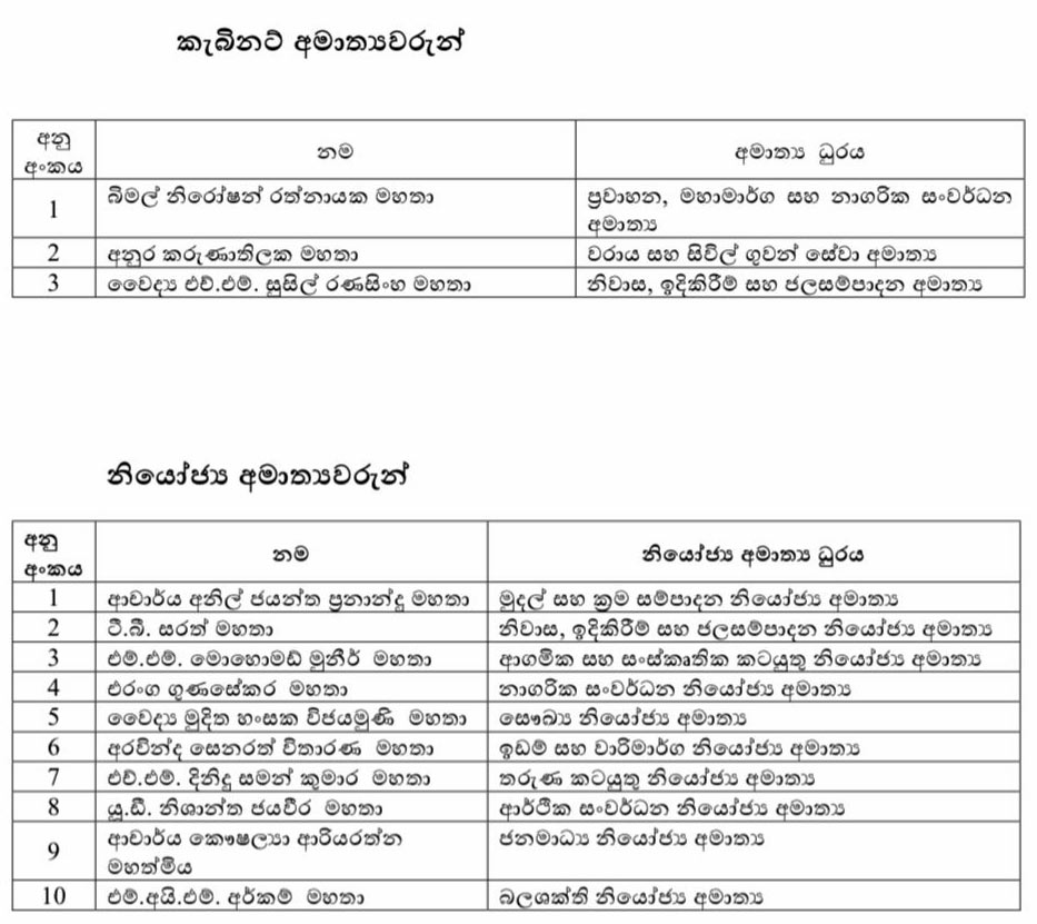 List of newly sworn Sri Lanka Cabinet Ministers and Deputy Ministers, October 2025
